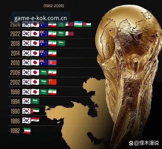 3大签证危机拖累世界杯观赛热潮——从kok中欧平台视角看赛事经济的“冷场”效应
