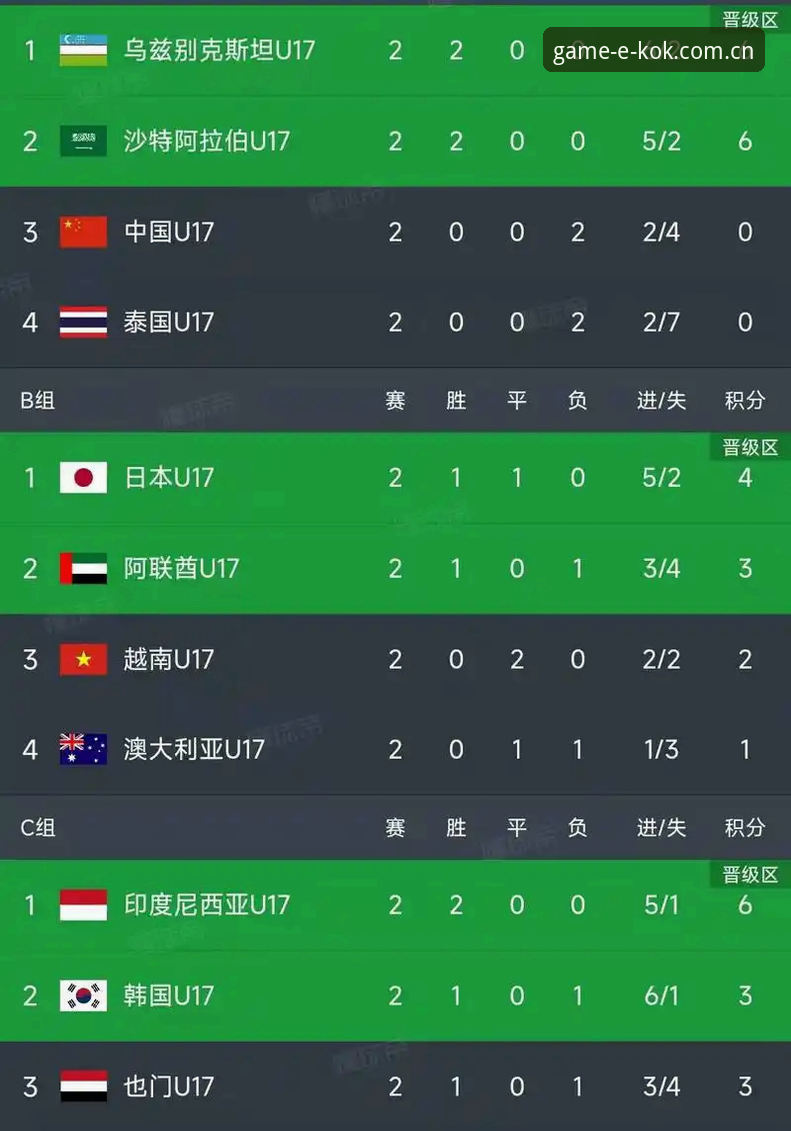 中欧体育怎么注册必备 U17世界杯抽签结果揭晓,中欧体育平台带你一探究竟