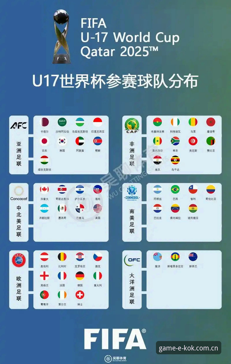 中欧体育怎么注册必备 U17世界杯抽签结果揭晓,中欧体育平台带你一探究竟